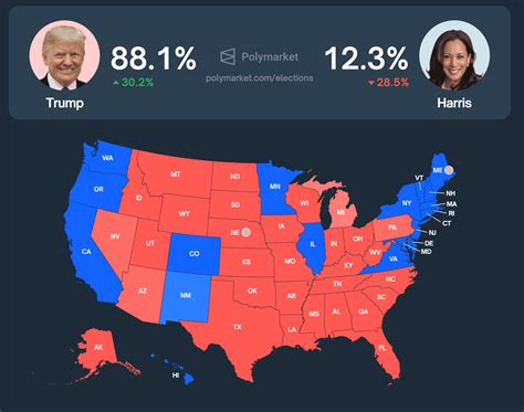 trump odds|Polymarket 2024 Presidential Election Markets .